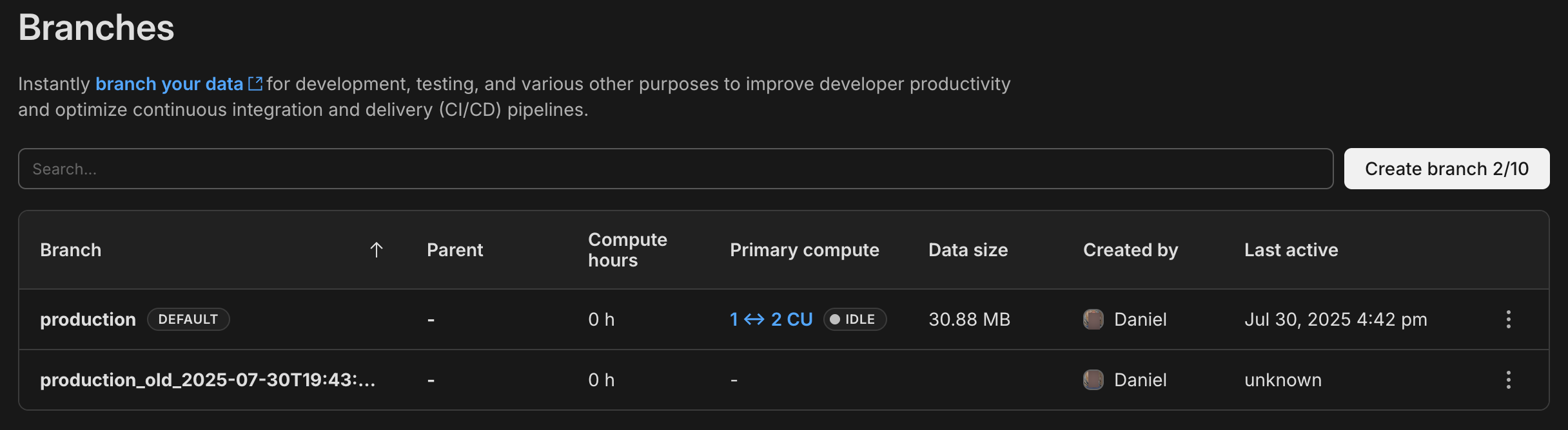 Backup branch on the Branches page